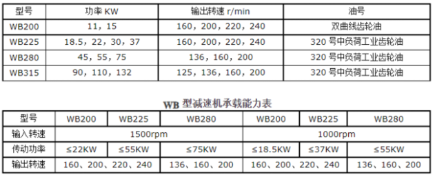 <a href=http://www.garage.net.cn/lqt/23.html target=_blank class=infotextkey>冷卻塔風(fēng)機</a>技術(shù)參數(shù)